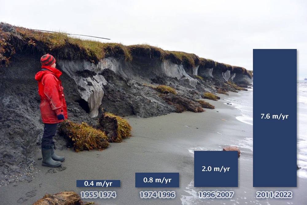 Shore erosion rates for the Yukon coast near Iqpiqyuuq (Stokes Point) erosion rates